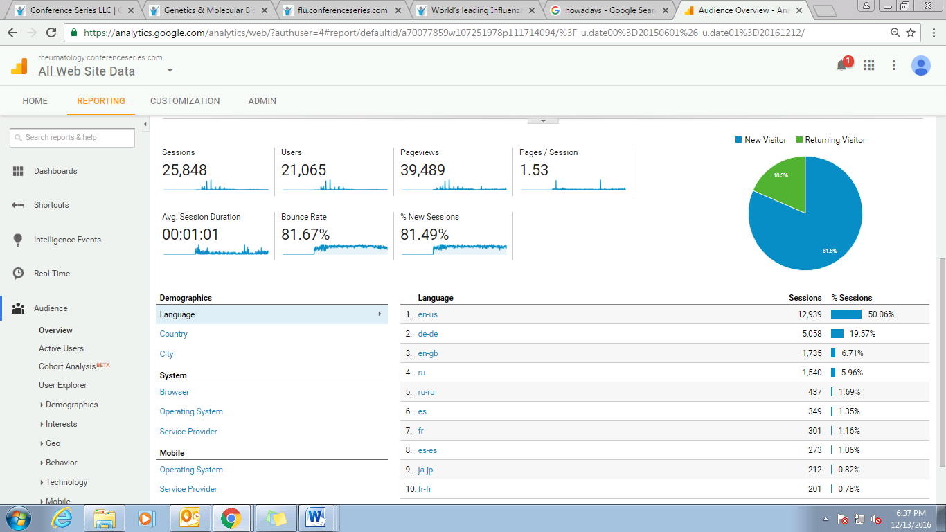 Visitor Analysis Report